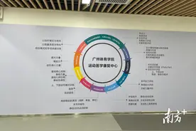 怎么健康运动？广东这所大学能开“运动处方”图片