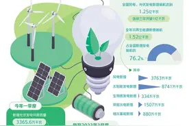 沙漠里“种太阳”图片