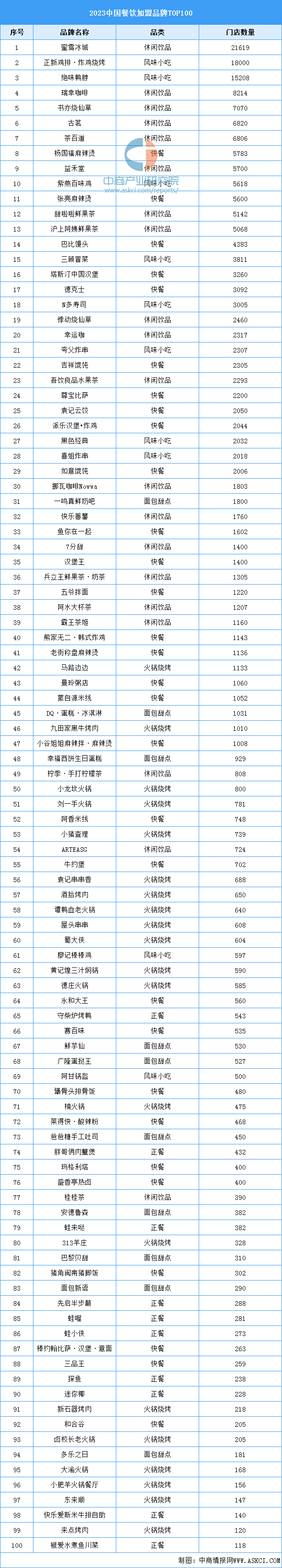 2023йƷTOP100