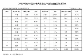 澳国库部长：15年来将首次出现预算盈余，部分原因与中国有关图片