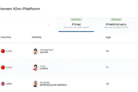 两跳满分，全红婵夺冠！中国跳水队再次包揽九金图片