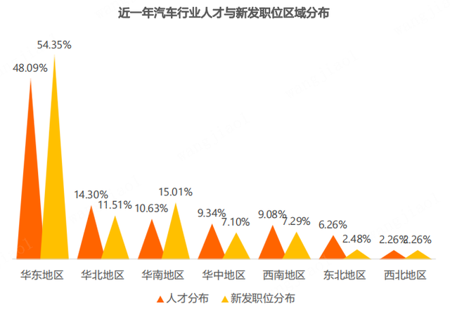 取消offer、薪资缩水，汽车公司为何招聘遇冷？