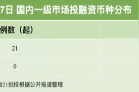 21私募投融资周报（5.4-5.7）：必博半导体完成数亿元Pre-A轮联合投资，赛美特完成超5亿元C轮融资图片