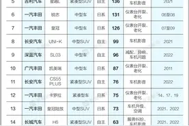 4月汽车质量投诉榜：销冠比亚迪两款车型位居前二，法系车首次上榜图片