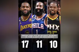 哈登过去10年季后赛40+次数超越杜兰特，联盟第二图片