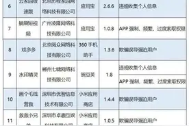 紧急提醒！赶紧自查，你手机里装了这些APP吗？图片