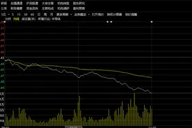 中芯国际股价跌超9%，即将公布一季报图片