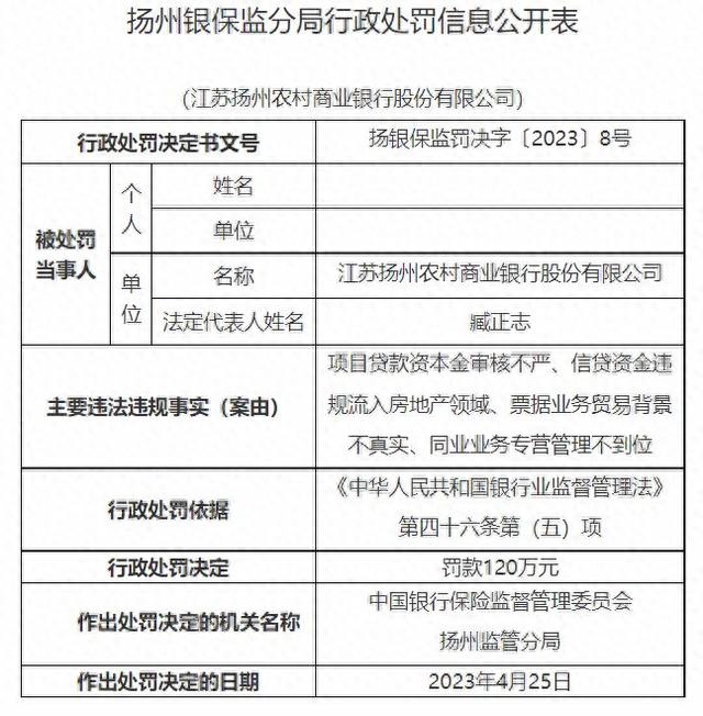 贷款逾期罚款记什么科目，扬州农商行总行 配图01
