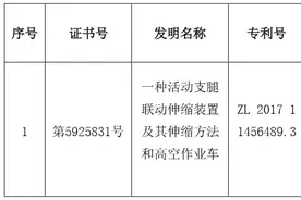 上海格拉曼国际消防装备有限公司取得1项发明专利证书图片