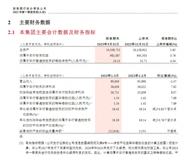 招商私人银行利率，招商银行私人银行收益率5—7 配图02
