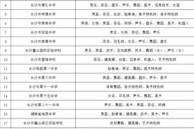 长沙高中特长生招生项目出炉，有特长的孩子可以做好报名准备了图片