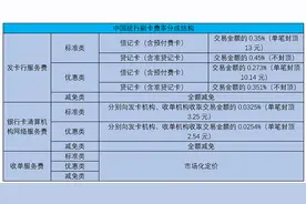 告别灰色商业模式，“支付第一股”拉卡拉前路何在？图片