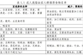 血脂水平降不下来？高脂血症科学食养有讲究图片