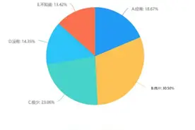 APP、小程序个人信息保护调查！拒绝授权，九成多不能正常用图片