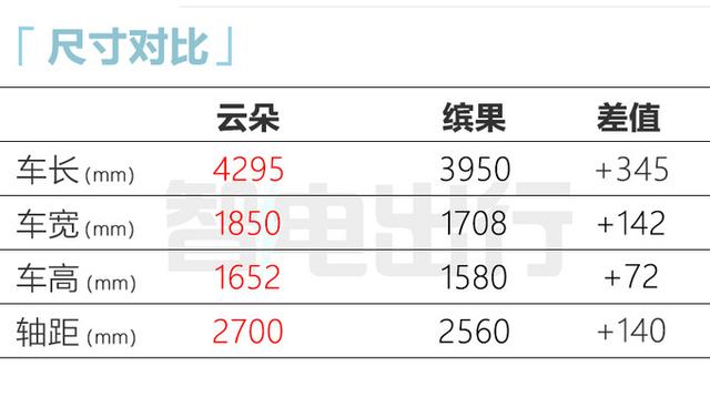 五菱新车9月上市！比缤果大一圈，PK比亚迪海豚，造型喜欢吗