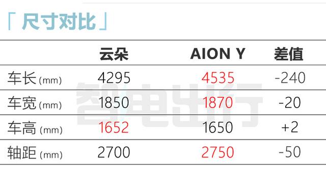 五菱新车9月上市！比缤果大一圈，PK比亚迪海豚，造型喜欢吗