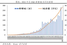 钱去哪儿了？图片