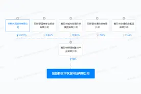 华新水泥：投资新设农业科技公司，经营范围含农产品生产销售业务图片