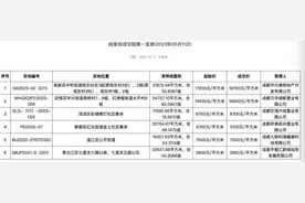 成都土拍丨两本土民企拿地主城，最高成交楼面价19700元/㎡图片