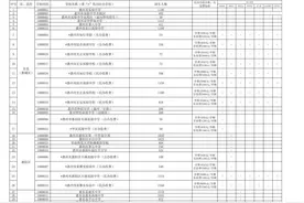 46649人！惠州2023年普高招生计划公布，有这些变化图片