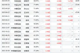 仙乐健康：5月10日召开业绩说明会，投资者参与图片
