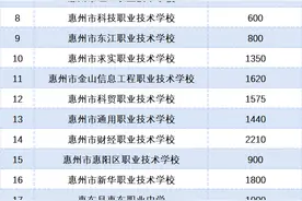 今年惠州中职技工计划招3.5万人，11所民办学校首次招公费生图片