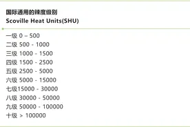 网友建议火锅统一辣度标准，四川火锅协会回应→图片