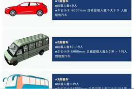 关乎通行费！一图看懂收费公路车型分类！图片