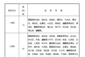 陕西调整失业保险金标准及相关待遇图片