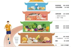 健康老龄化，老年人膳食指南来了图片