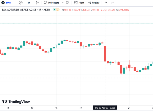 背着燃油这一重重的壳，宝马仅能吃到冰淇淋