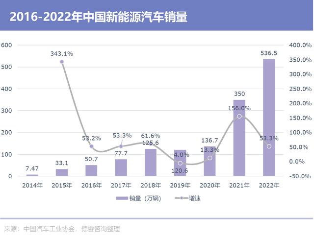 背着燃油这一重重的壳，宝马仅能吃到冰淇淋
