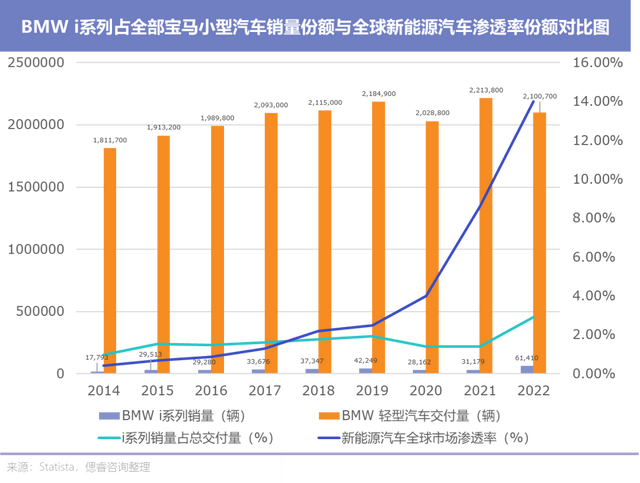 背着燃油这一重重的壳，宝马仅能吃到冰淇淋