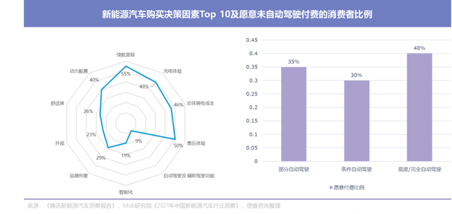 背着燃油这一重重的壳，宝马仅能吃到冰淇淋