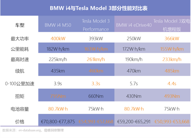 背着燃油这一重重的壳，宝马仅能吃到冰淇淋
