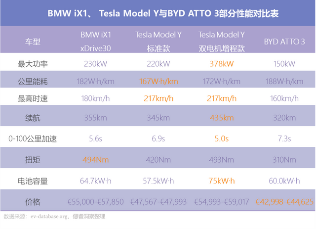 背着燃油这一重重的壳，宝马仅能吃到冰淇淋