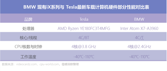 背着燃油这一重重的壳，宝马仅能吃到冰淇淋