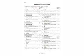 今天18：00截止！2023河南专升本部分院校征集志愿名单发布！图片