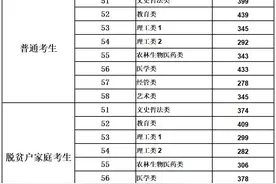 2023年专升本各类别最低录取控制分数线及招生计划公布图片