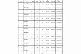 关注｜连州市区小学2023年一年级新生招生方案出炉，招生范围、时间都在这→图片