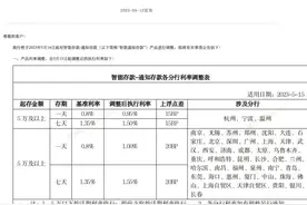 有关通知存款利率调整！这两家银行率先行动→图片