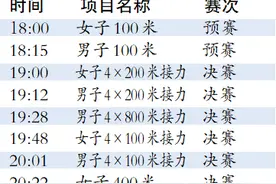 30元到天体看“飞人”大战图片