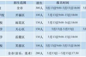 长沙城区外国语学校今起报名，小升初家长们不要错过报名时间！图片