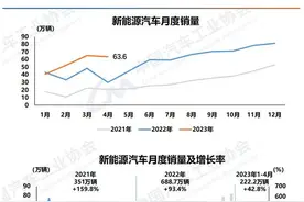 “我国已经超越日本，有望成全球第一”图片