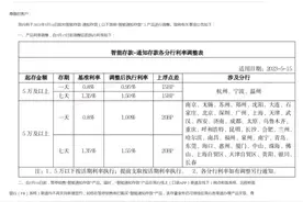停售这类存款！多家银行突发公告！图片