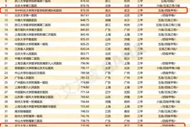 顶级医院百强榜单发布！武汉2家医院名列前十图片