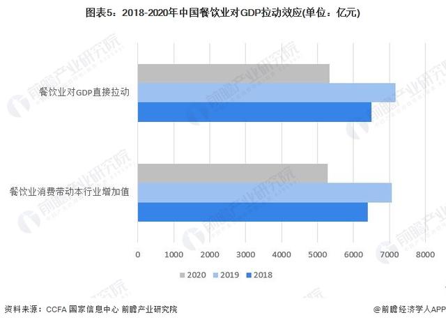 行业迎来降价潮！美团王莆：今年餐饮客单价几乎重回10年前，新增外卖订单75%低于15块【附餐饮行业市场分析】