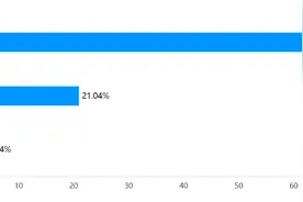 网约车司机健康调研报告发布：四成从业者有颈椎病，近一半司机处于“亚健康”图片