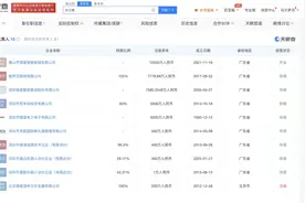 追星蔡徐坤90后总裁实控40家企业，盘点其商业版图图片