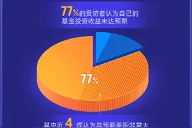 蚂蚁财富最新基民调研来了！图片